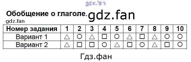 Тест обращение 8 класс с ответами