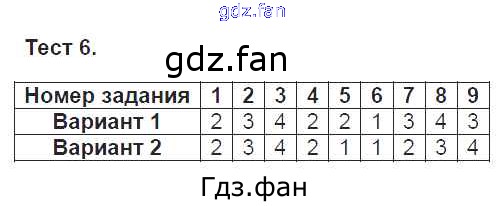 Вариант 1 все ответы. Тест 7 класс русский язык с ответами. Тесты по математике 6 класс Рудницкая ответы. Тест 1 вариант 1. Тесты по виленкину 6 класс ответы.